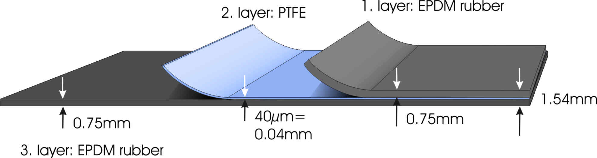 AquaProof layers